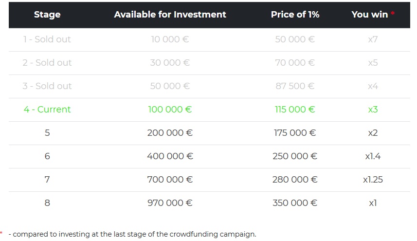 PrepayWay Equity Crowdfunding Campaign