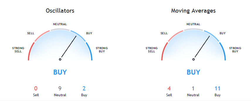 Forex