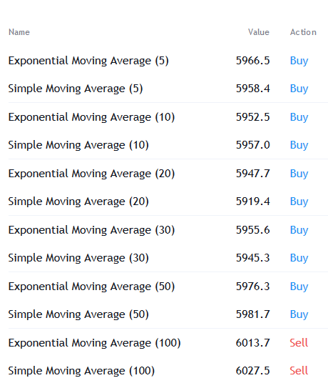 Forex