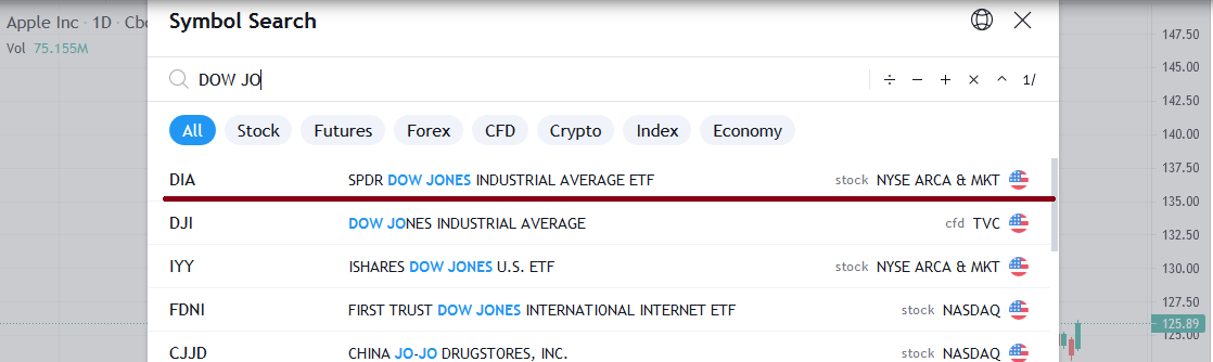 Free Stock Charts Online