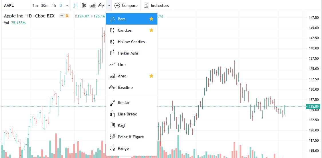 Free Stock Charts Online