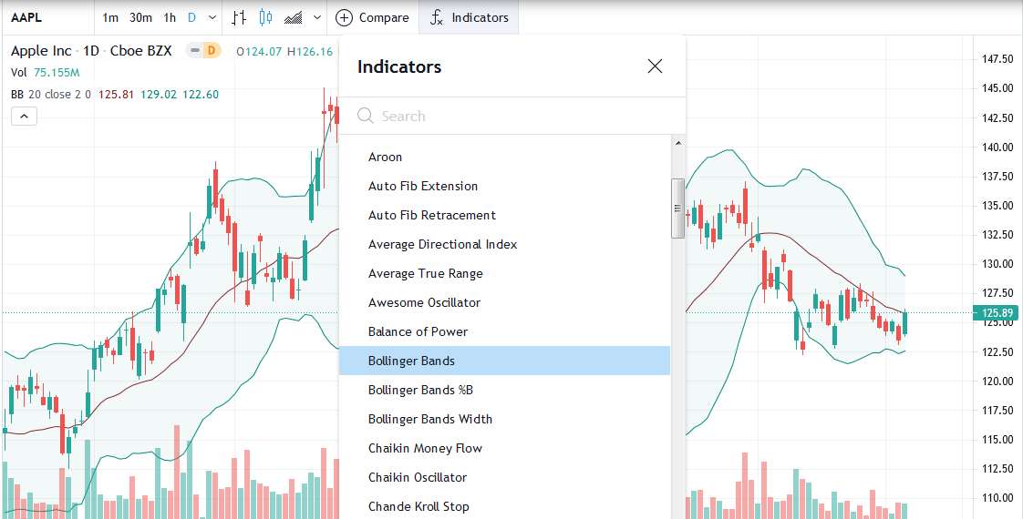 Free Stock Charts Online