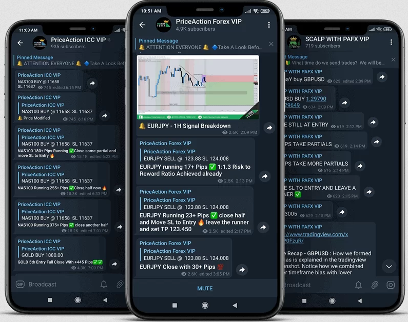 The Best Trading Signals For Traders